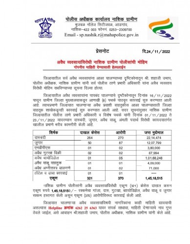 अवैध धंदे पोलिसांच्या रडारवर; गोपनीय माहिती देण्यासाठी दिला हेल्पलाईन क्रमांक